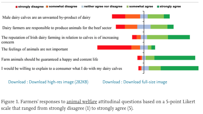 Professor Alison Hanlon (@alisonhanlon) on Twitter photo Congrats @optimistwelli - delighted to be part of this #interdisciplinary #SWAB team exploring #AnimalWelfare #DairyCalves. Survey data from 441 Irish dairy farmers. #ClusterAnalysis shows diversity of views. <a href="/AineMW/">Áine Macken-Walsh</a> <a href="/aineregan/">Aine Regan</a> <a href="/mcaloonvet/">Conor McAloon</a> <a href="/eurcaw_re/">EURCAW Ruminants & Equines</a> <a href="/agriculture_ie/">Dept of Agriculture, Food and the Marine</a> <a href="/ucdvetmed/">UCD School of Veterinary Medicine</a> Congrats @optimistwelli - delighted to be part of this #interdisciplinary #SWAB team exploring #AnimalWelfare #DairyCalves. Survey data from 441 Irish dairy farmers. #ClusterAnalysis shows diversity of views. <a href="/AineMW/">Áine Macken-Walsh</a> <a href="/aineregan/">Aine Regan</a> <a href="/mcaloonvet/">Conor McAloon</a> <a href="/eurcaw_re/">EURCAW Ruminants & Equines</a> <a href="/agriculture_ie/">Dept of Agriculture, Food and the Marine</a> <a href="/ucdvetmed/">UCD School of Veterinary Medicine</a>