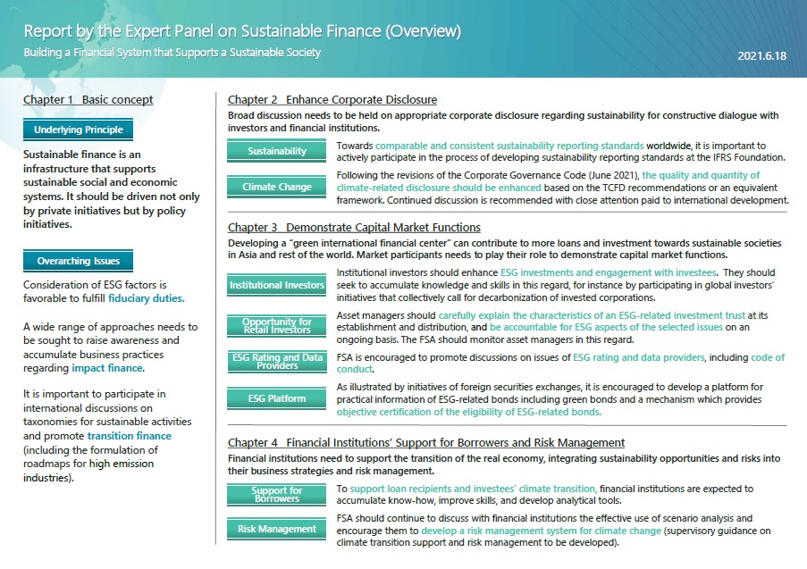 sustainableFSA's tweet image. The report presents recommendations on enhancing sustainability disclosures, functioning of financial/capital markets, and supporting client firms and managing risks by financial institutions. The JFSA will reflect them in our future measures on sustainable finance. #TCFDRecs
