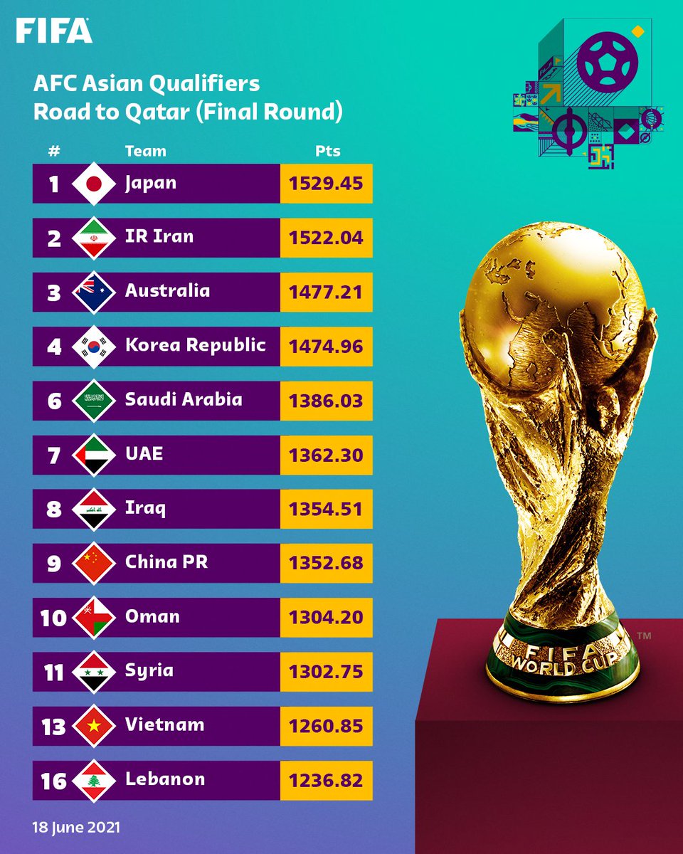 World Cup Qatar 2022 How Will Football Squeeze In A World Cup In