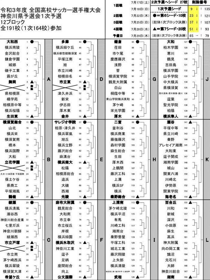 令和3年度 全国高校サッカー選手権大会 神奈川県1次予選組合せ Coke Kobayashiのブログ 人生はトライ エラーの連続だぁ