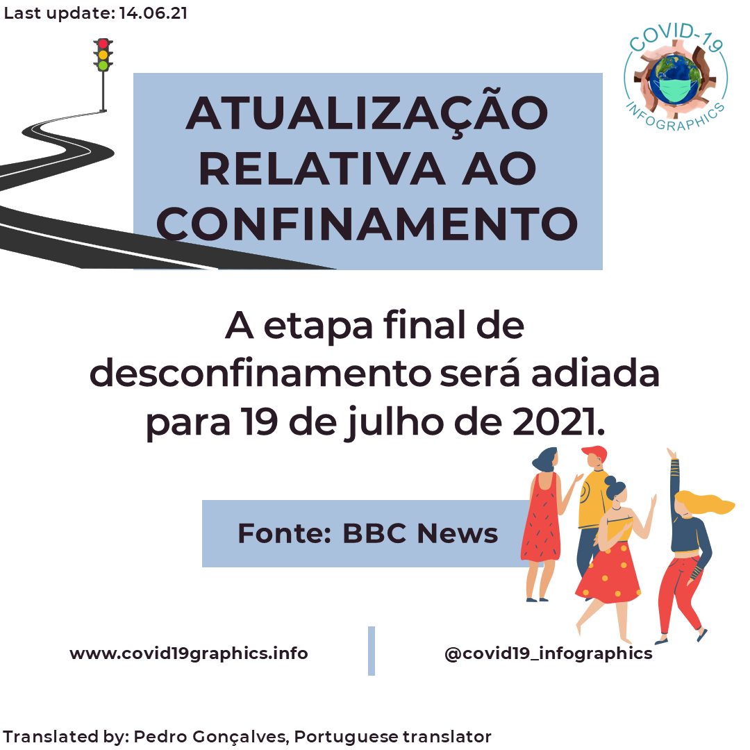 C19Infographics's tweet photo. 📲 Feel free to screenshot, save and share! And stay tuned for a round-up of the variant behind this decision

#portuguese #romanian #spanish #tamil (3/4) https://t.co/SHpknFdUj2