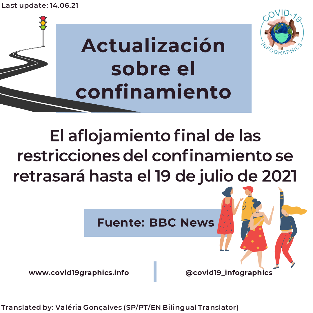 C19Infographics's tweet photo. 📲 Feel free to screenshot, save and share! And stay tuned for a round-up of the variant behind this decision

#portuguese #romanian #spanish #tamil (3/4) https://t.co/SHpknFdUj2