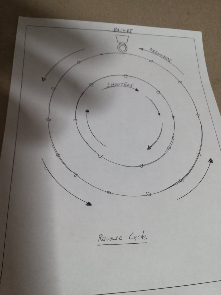 Reverse cycle for basketball practice!