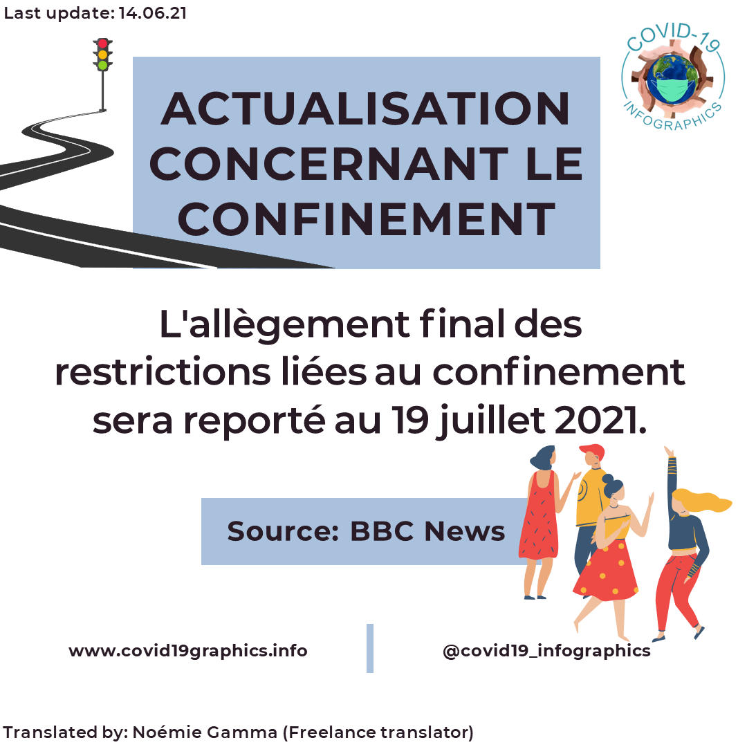 C19Infographics's tweet photo. 🔔 LOCKDOWN UPDATE 🔔

🗓️ As cases continue to rise, the government took a decision earlier in the week to delay the final easing of lockdown, originally on the 21st of June - find the latest update below! 

Available in #arabic #french #german (1/4) https://t.co/TWS9CB0H16