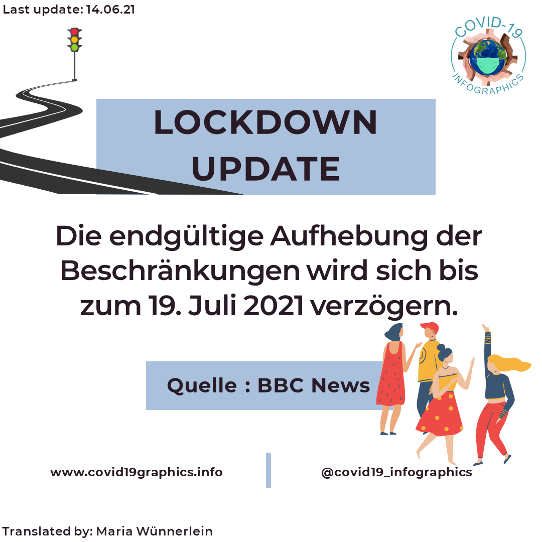 🔔 LOCKDOWN UPDATE 🔔

🗓️ As cases continue to rise, the government took a decision earlier in the week to delay the final easing of lockdown, originally on the 21st of June - find the latest update below! 

Available in #arabic #french #german (1/4)