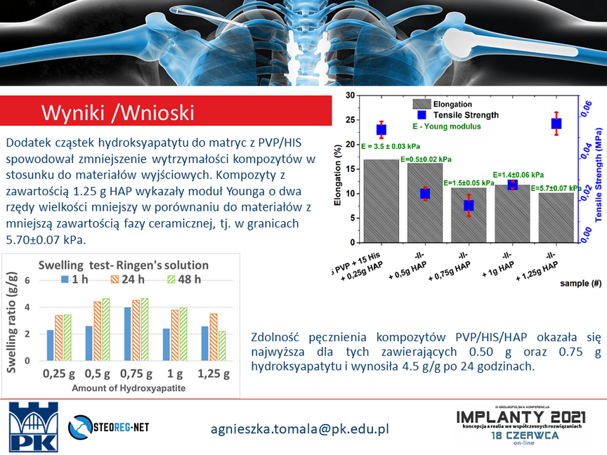 TomaAgnieszka's tweet photo. Zapraszamy do obejrzenia posteru (nr 34) pt.: Biokompozyty polimerowo-ceramiczne na bazie PVP, hydroksyapatytu oraz histydyny na Konferencji 
@K_IMPLANTY  #Implanty2021 #PolitechnikaKrakowska #Biomateriały https://t.co/0Q0V2u64ks