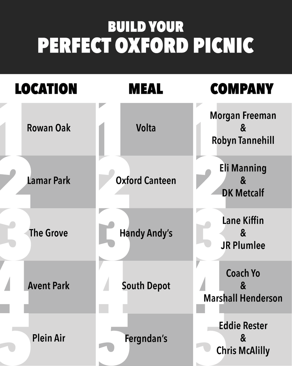 ouumc's tweet photo. It's #InternationalPicnicDay! Build out your perfect Oxford picnic and share it in the comments. Lots of great choices here, so you really can’t go wrong!
#funfriday #ouumc #ouonline #oxfordms https://t.co/vxMO5IGtBz