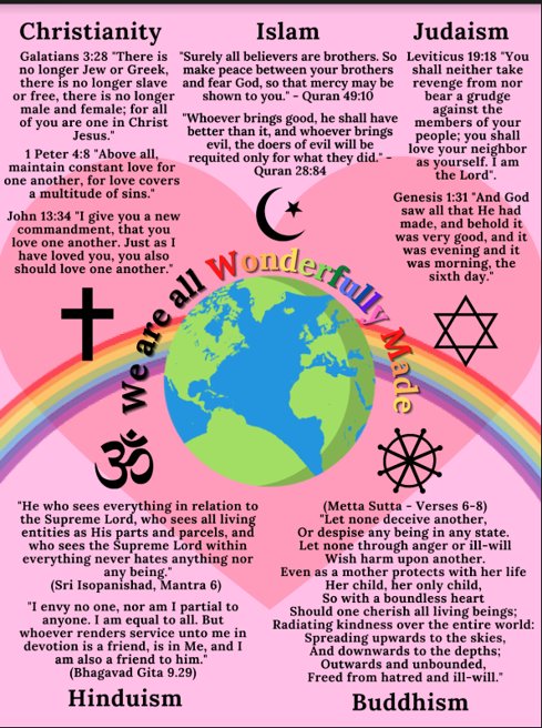 From the chaplain's desk ...
Poster created by CtK students. Kudos to students from HCDSB for their collaboration on Pride
<a href="/CtKHH/">Christ The King SS</a>  <a href="/HCDSB/">Halton Catholic DSB</a> #Pride