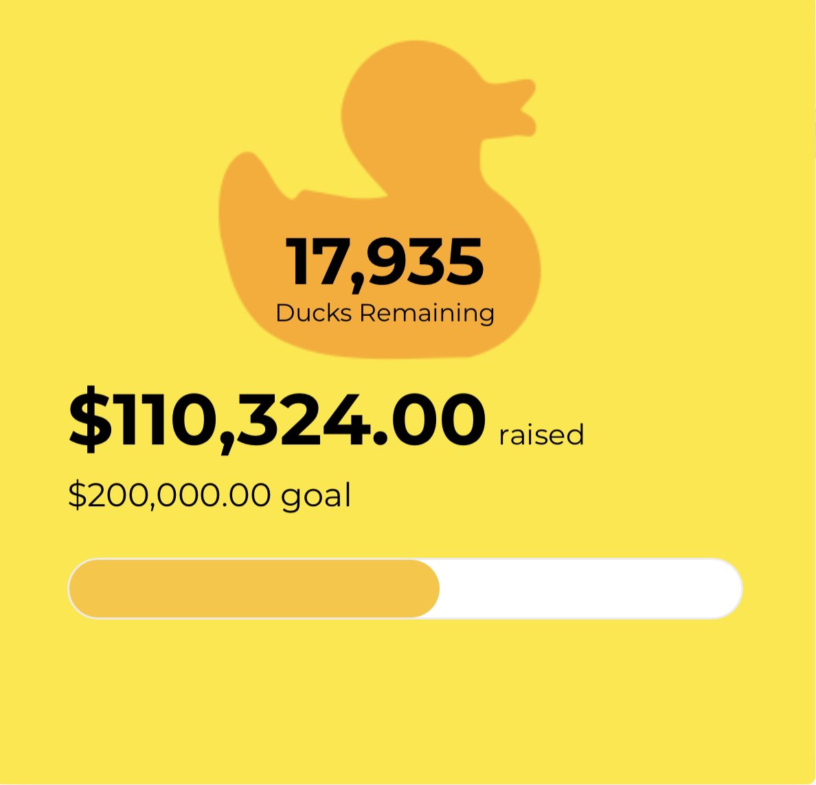 kidsindistress's tweet photo. We need YOUR help. We have 8 days to reach our goal. 100% of every duck sold benefits children and families in South Florida. Will you adopt a $5 Duck and help us make #KIDpossible? #duckfestrocks https://t.co/yoOMCS0Nwp
