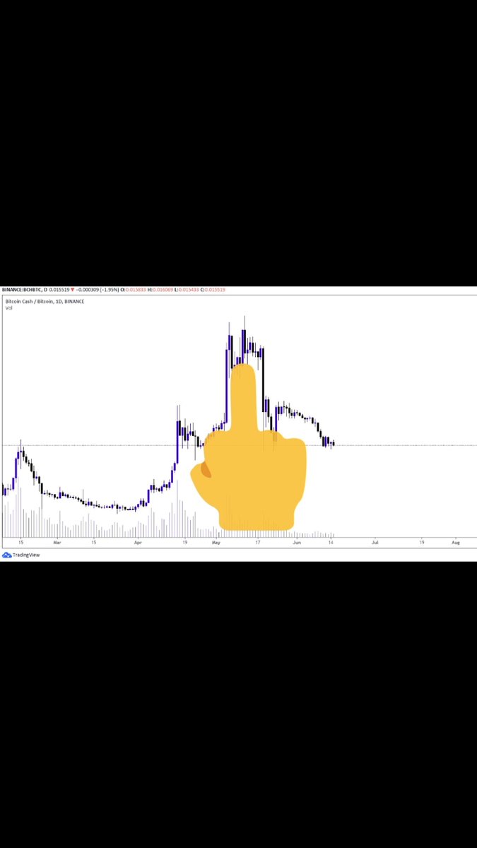PatrylakXRP's tweet photo. For example, this is what BCH / BTC looks like now

#cryptoart #cryptocurrency #Cryptocurency #BTC #BCH #Bitcoin https://t.co/P3sxDW45si