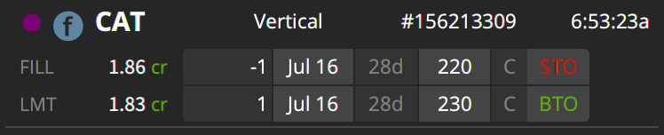 BonoboTrader's tweet photo. $CAT ran up this AM so we're gonna go short again. It's been selling off the last couple weeks and the IV is high. Gonna keep following it down as long it keeps paying. https://t.co/xu1FDVPmtZ