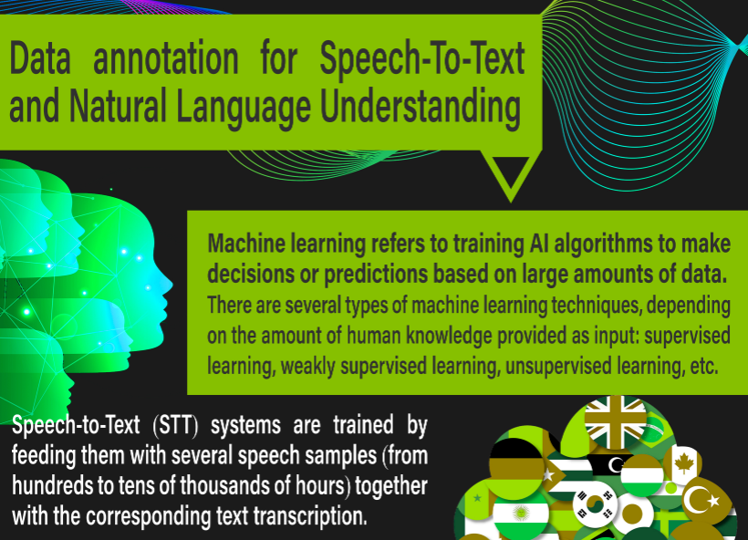 Fortunately to all SMEs out there, Weakly Supervised Learning has emerged as a cost-effective alternative to human labelling. Check our inforgraphic to learn more about it! #voicefirst #machinelearning
compriseh2020.eu/reducing-the-c…