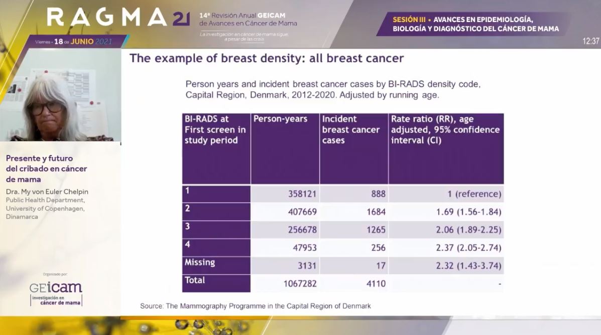 GEICAM's tweet photo. Comenzamos esta segunda jornada de #RAGMA21 conversando sobre cribado dirigido en #cáncerdemama junto a la Dra. My von Euler Chelpin de @uni_copenhagen #bcsm https://t.co/eq8u3ha1bP