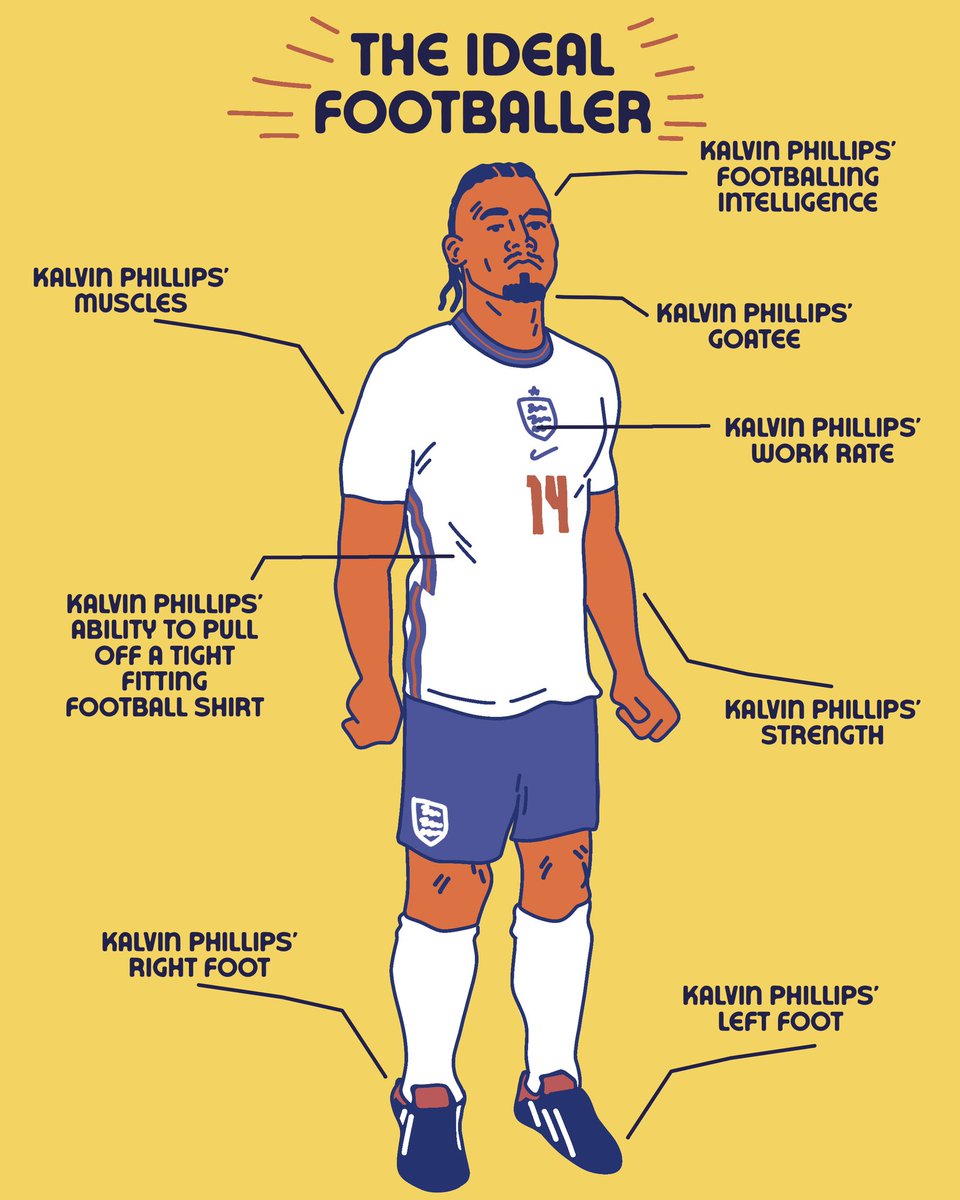 3032fc's tweet photo. Started thinking about what would make my ideal footballer, so I’ve decided to post my entry. 

Unrelated news, but it’s coming home. https://t.co/rdzvy9vsXR