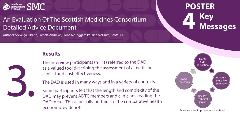 online_his's tweet photo. Our posters online: SMC is committed to continually reviewing and taking feedback on their work in order to further improve access to new medicines. 

This poster explains how they reviewed their detailed advice document to determine areas for improvement: https://t.co/53gmjNhLin