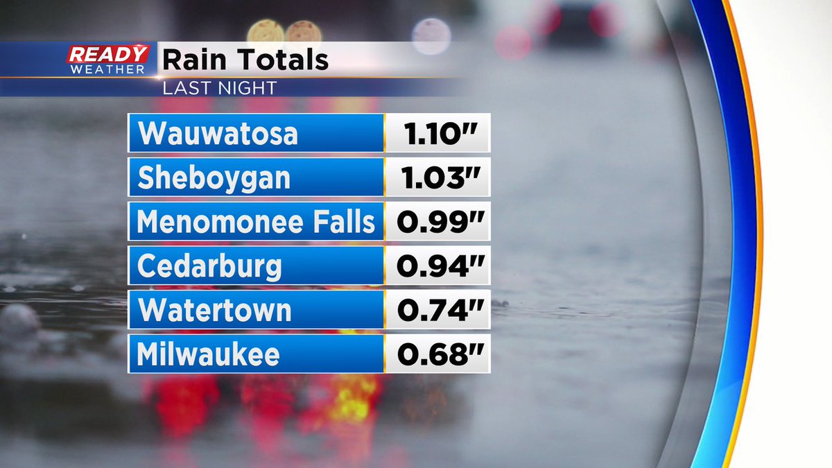 ohare rain totals today