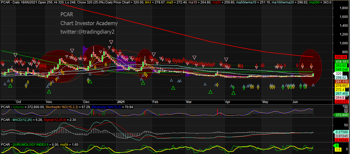 Chart Investor Saham IHSG,USA,Crypto tweet media