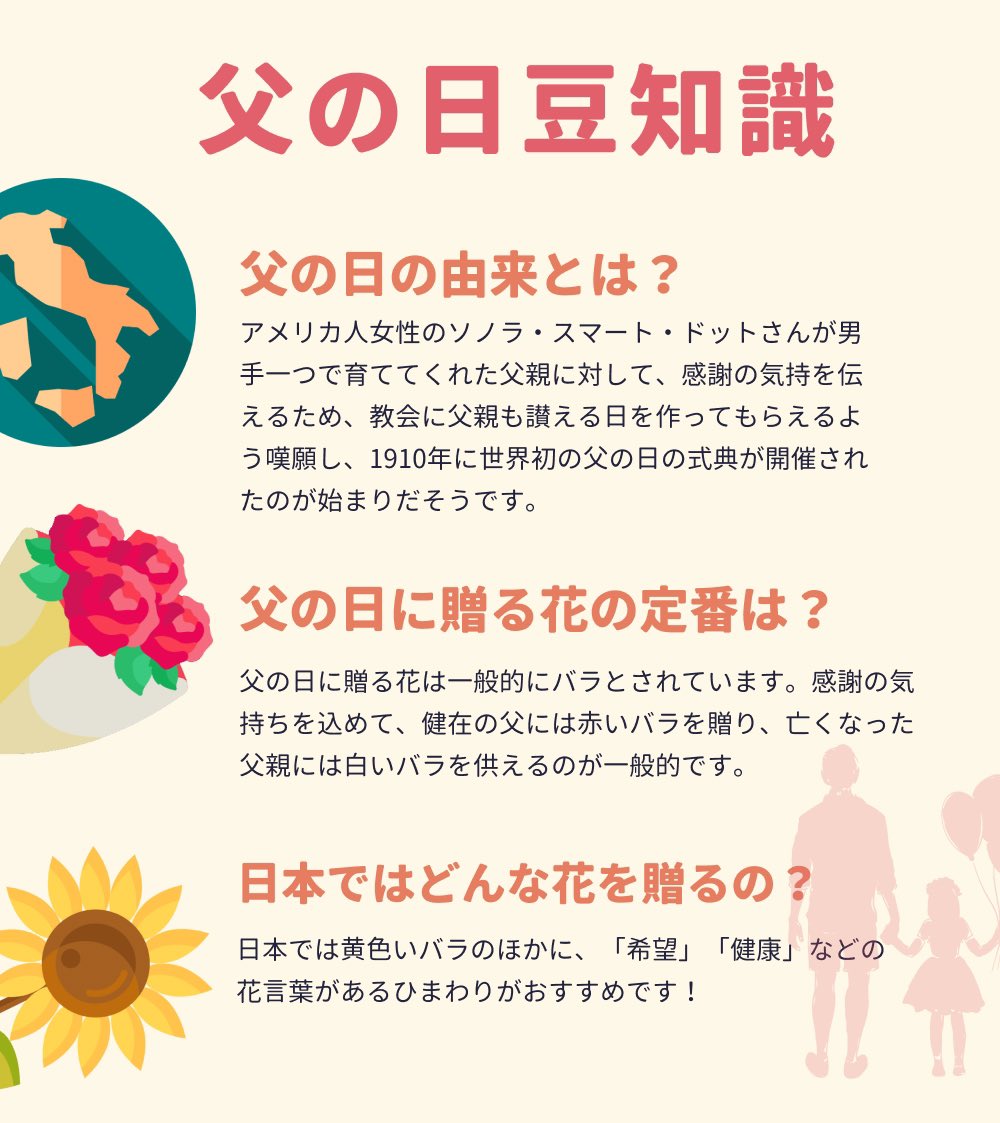 父の日の豆知識は？