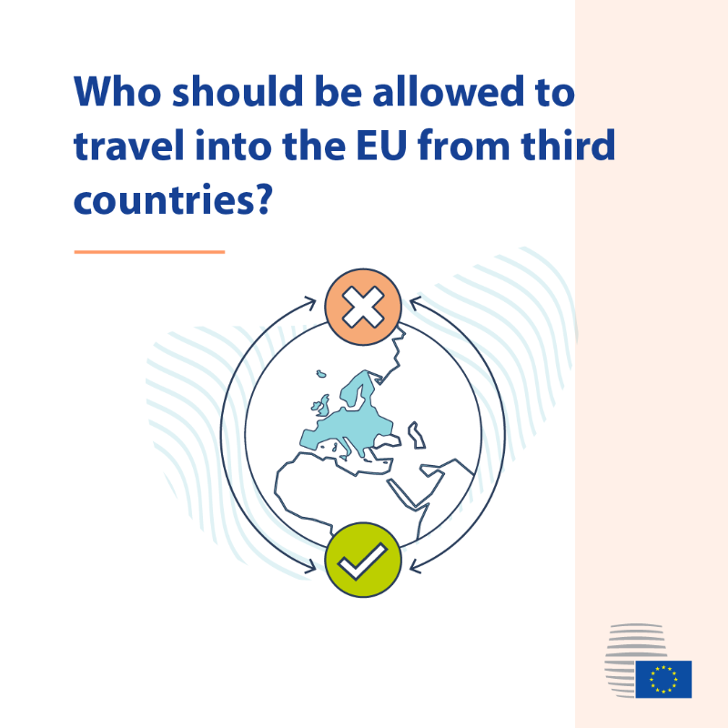 EUCouncil's tweet photo. #COVID19 📢 Council agrees: travellers from 🇦🇱 Albania, 🇱🇧 Lebanon, 🇲🇰 Republic of North Macedonia, 🇷🇸 Serbia, 🇺🇸 US and 🇹🇼 Taiwan should also be allowed to travel into the EU. 

🌎✈️ Who else should be allowed? Find out in our infographic 👇🏻