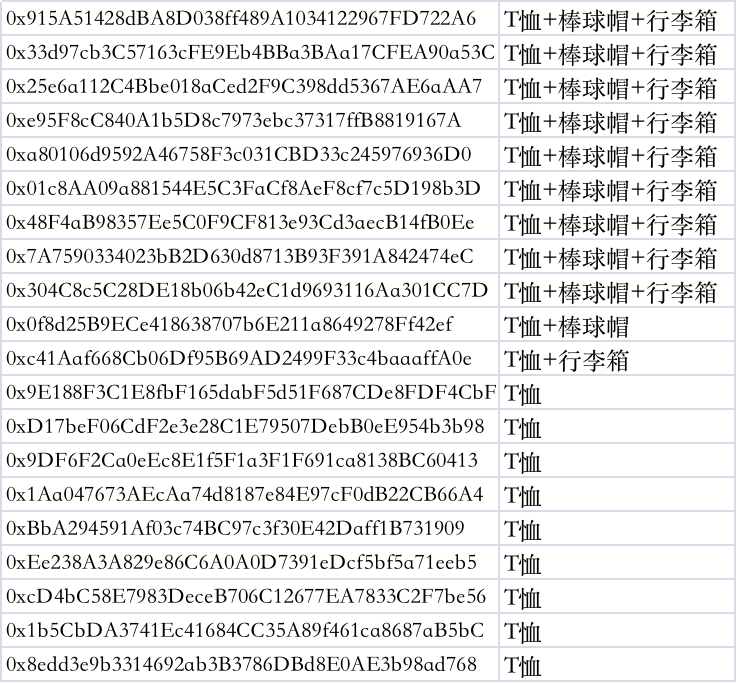 YF_FARM's tweet photo. https://t.co/HsH9T9ExE5 hold the activity of depositing  TOKENS and geting  big gift packs. Now the result come out, here is the top 20 user list for depositing tokens, Please contact Manda (VX: MMm8880088 ), to check your account and get your gifts, congratulations! https://t.co/I82yjVTXUd