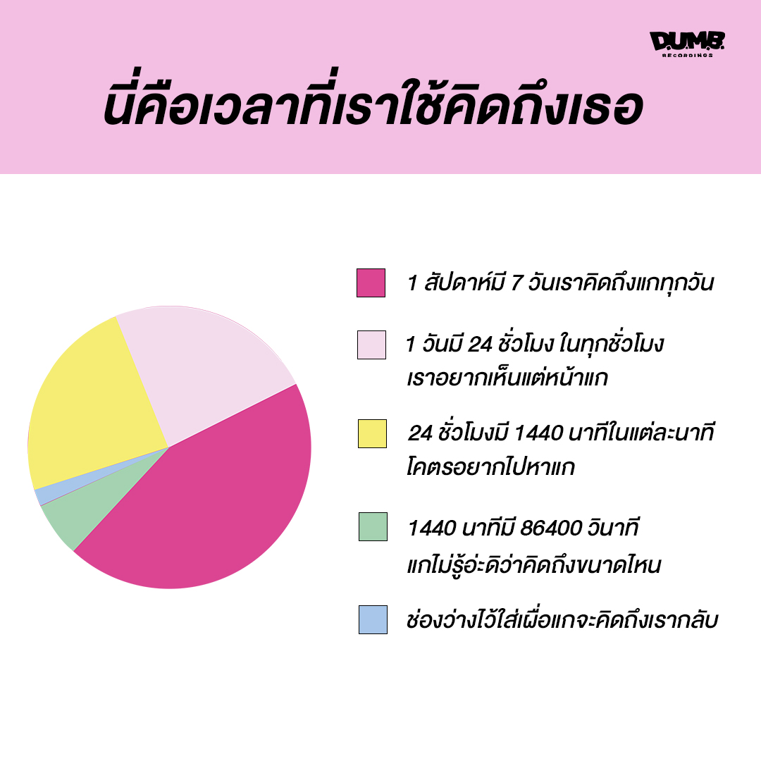 dumbrecordings's tweet photo. ตารางชีวิตคนคลั่งรักแบบเราในแต่ละวัน 🥰
💖: https://t.co/j6QEKkAJvV
🎧: https://t.co/SKRoY0ENtx
.
#จันทร์อังคารพุธพฤหัสศุกร์เสาร์อาทิตย์ 
#Patrickananda #DUMBRECORDINGS https://t.co/ioJ3pQR4uG
