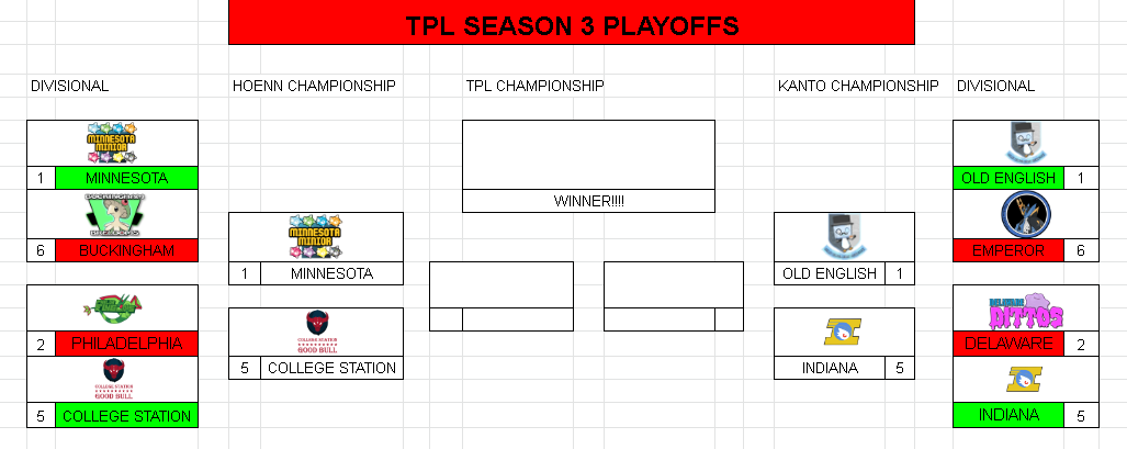 An exciting Divisional Round of Playoffs has led us to this: The Conference Championships! CSTAT and IND both return to their respective Conf. Champ. rounds... Can they make it to the Finals this time? Or will the ROY and the #1 overall soar high? See you soon on Primetime!