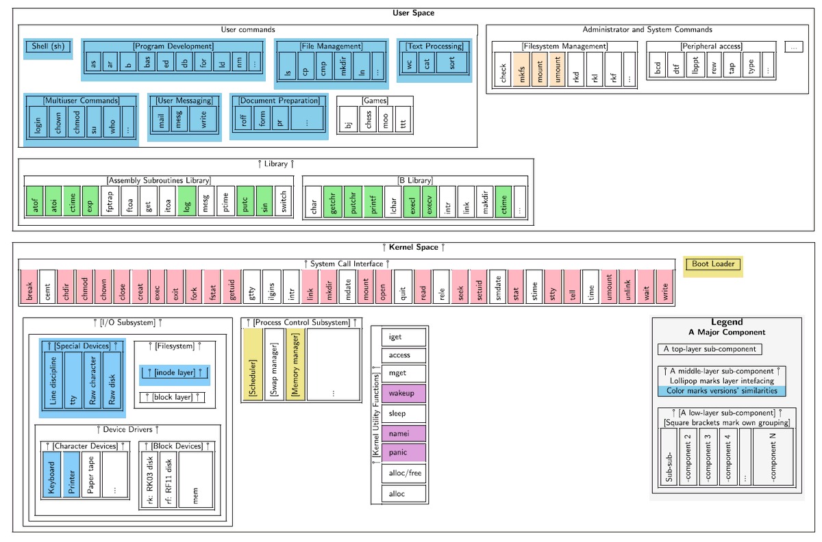 Diomidis Spinellis tweet media