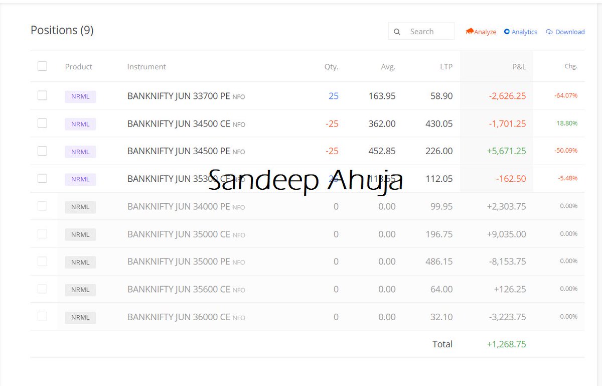 sandeepAhuja4's tweet image. *Small Account EOD Update*
           18-06-2021
 Iron Fly Shifted From 35000 to 34500 at cost.
#Weeklytrading #banknifty #bankniftyoptions #Ironfly