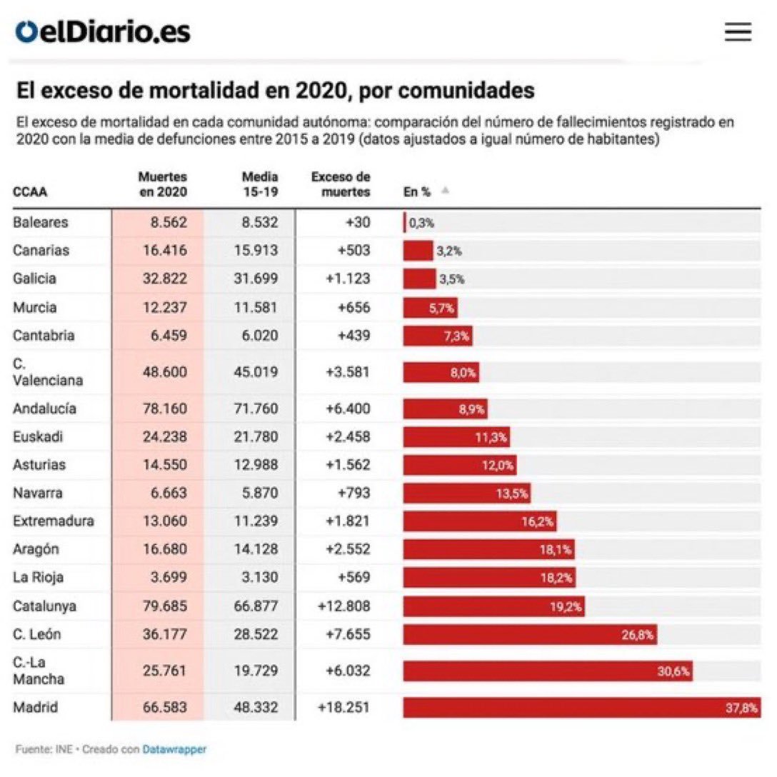 Pues así quedaría el milagro madrileño: