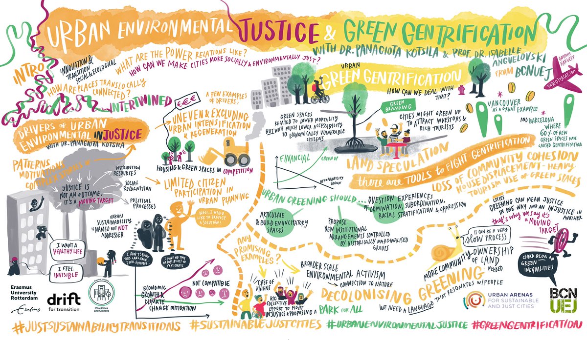 This is the complexity of our fields of #environmentaljustice #politicalecology #greengentrificaiton. OMG!! Thank you Carlotta Cataldi for trying to illustrate the state of our convoluted brain! @bcnuej