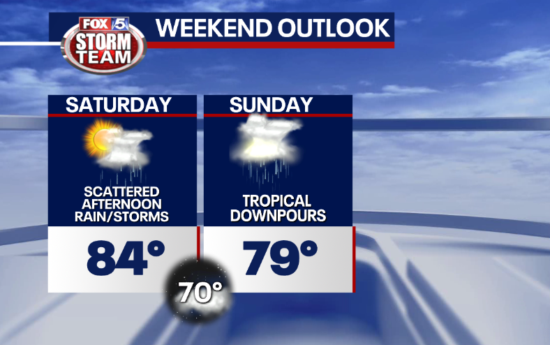 JoanneFOX5's tweet photo. Sorry, dads! ๐ #FathersDay will not be a "grilling out" kind of day. If you're trying to avoid rain this weekend, Saturday morning is your best bet! @GoodDayAtlanta https://t.co/NrLEqmdUWb