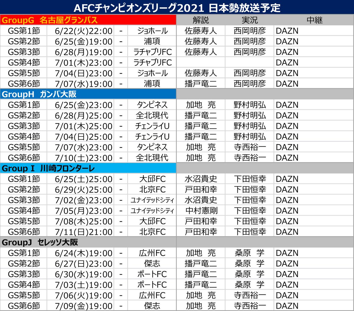 サッカー中継情報発信アカウント S Tweet Afcチャンピオンズリーグ21 放送予定 6 18現在 Trendsmap サッカー中継情報発信アカウント S Tweet Afcチャンピオンズリーグ21 放送予定 6 18現在 Trendsmap