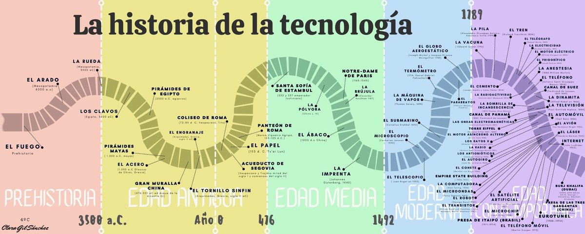 Antonio Salas Benavente tweet media