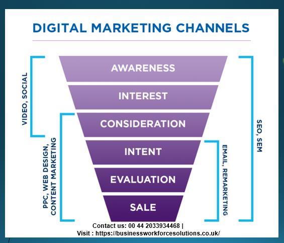We strongly recommend investing in a comprehensive online marketing strategy.Employing a variety of tactics like email, video, SEO and PPC
DM to get more details about these channels
#digitalmarketing #digitalmarketingagency #searchengineoptimizationseo #socialmediamarketing #bws