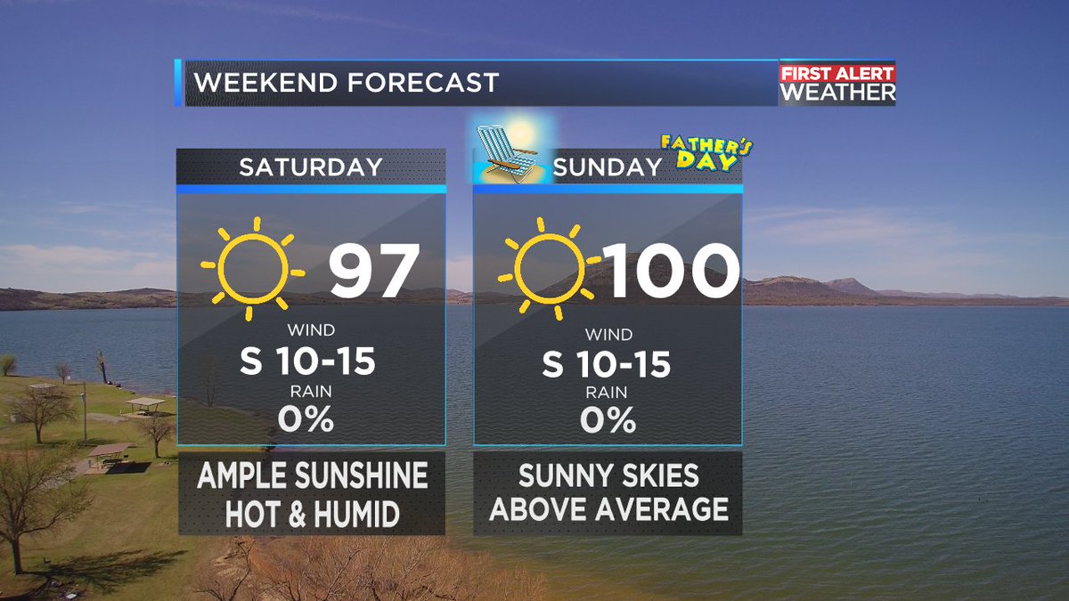 KSWO_7NEWS's tweet photo. If you have enjoyed the past few days, then do I have good news for you!! Simply just copy and paste. 

Highs again will be primarily in the upper 90s to low 100s, complete with sunny skies and a southerly wind. Heat safety precautions a must. 

 #okwx #weekendwx 
@lexiewalkerwx https://t.co/5FfTV6N7Oa