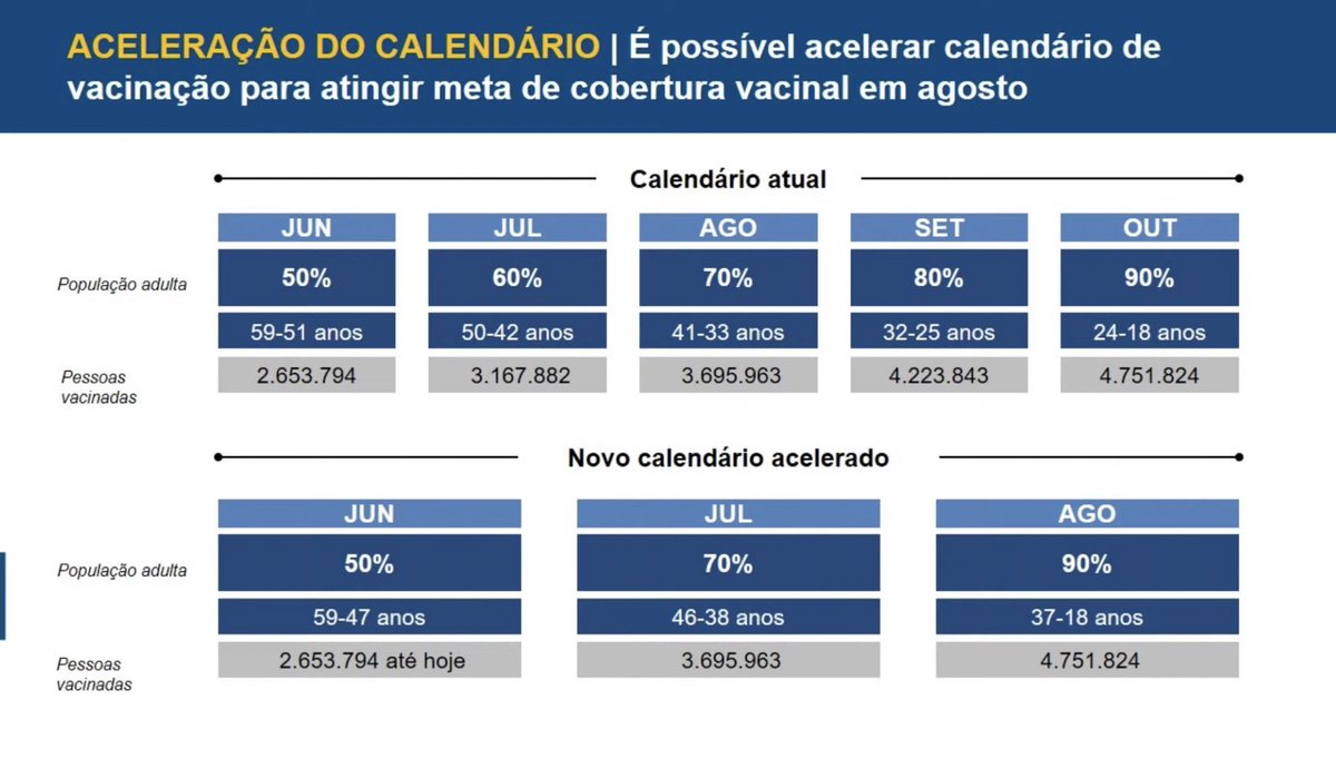 eurenesilva's tweet photo. O prefeito Eduardo Paes acaba de anunciar mais uma aceleração do calendário da vacinação um mês e 21 dias antes da previsão inicial. 😭😭😭😭 https://t.co/uacMuHCozO