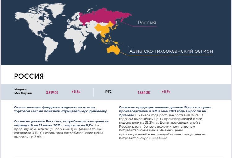 qbf_official's tweet photo. QBF Daily: Согласно данным Росстата, потребительские цены за период с 8 по 15 июня 2021 г. выросли на 0,1%. На предыдущей неделе (с 1 по 7 июня) инфляция также составила 0,1%. С начала года потребительские цены выросли на 3,8%.

#QBF_Аналитика https://t.co/7ls2XC9xl3