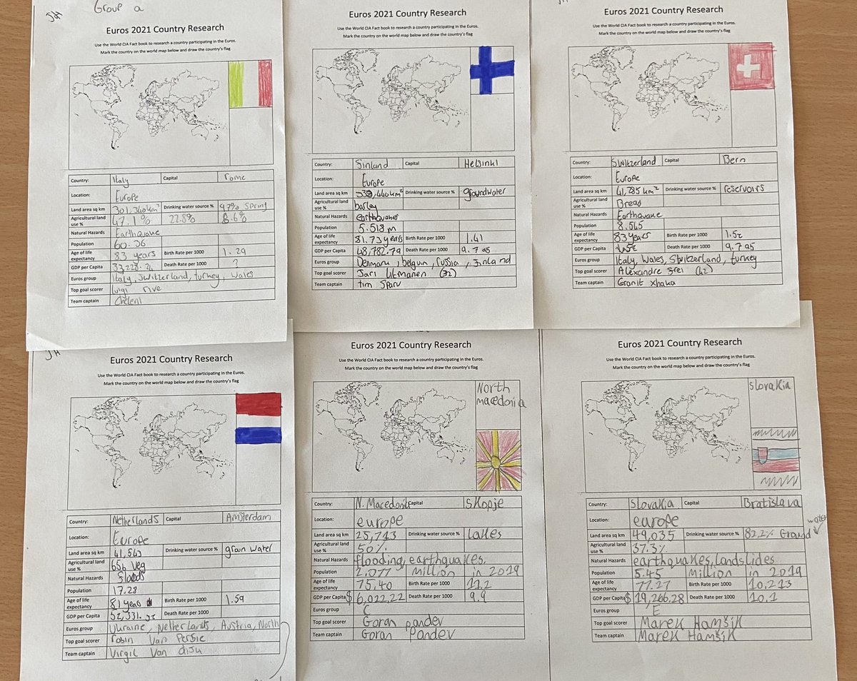 First (and probably last) tweet for a while! S3 have been studying the countries playing in the #EURO2020.. Fantastic work from everyone! #pedagoofriday #geography