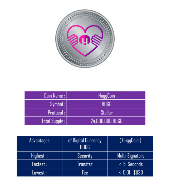 HuggCorp LLC. tweet media