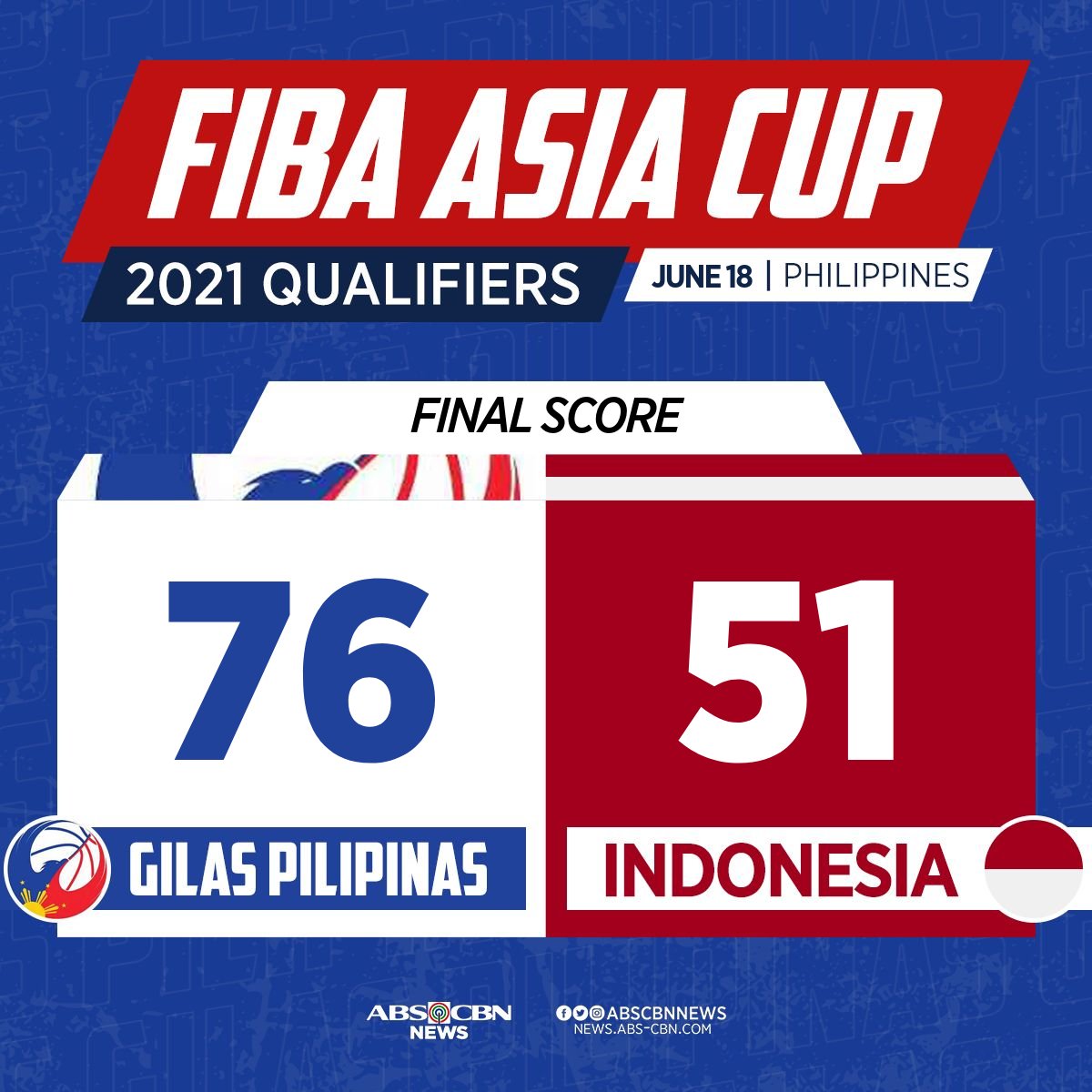 ABSCBNNews's tweet photo. JUST IN: Gilas Pilipinas dominates Indonesia, 76-51
#FIBAAsiaCupQualifiers https://t.co/SsNCG0SZ35