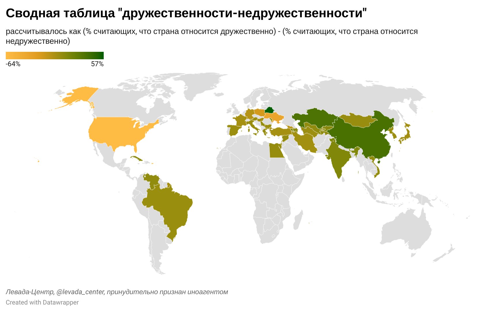 Какие страны дружественные