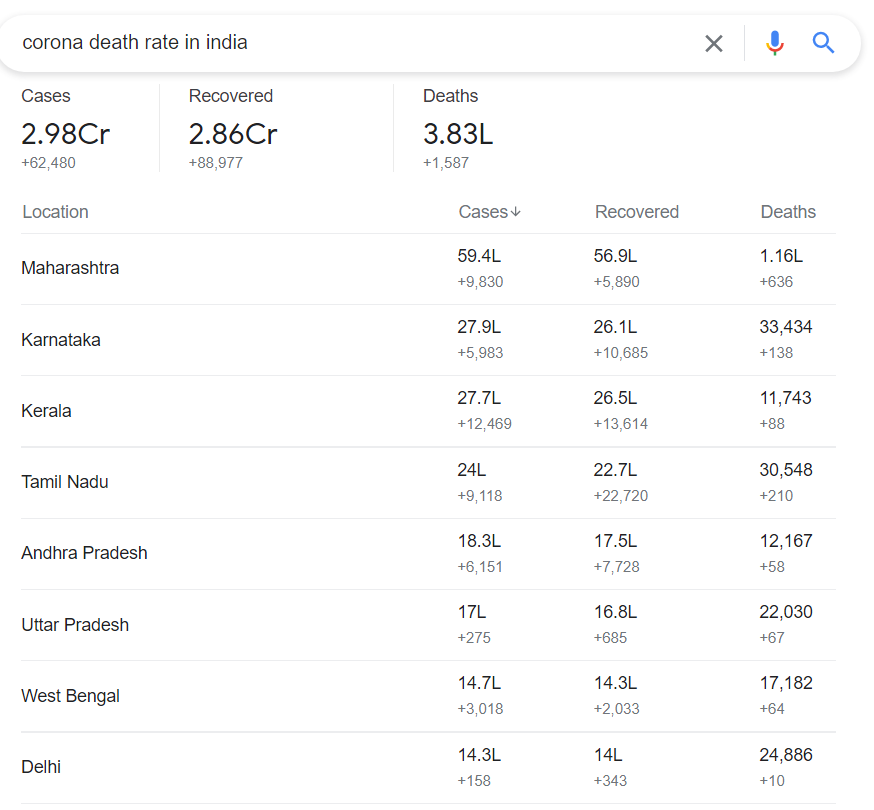 vinayaketx's tweet photo. @TheAyush_003 KUCHHH BHIIII..... #FAKENEWS #Fakestatistics
#arvindkejriwal #Delhi #ModiResign
Check reality : https://t.co/LCnrlgYB11 https://t.co/81x431Ha1V