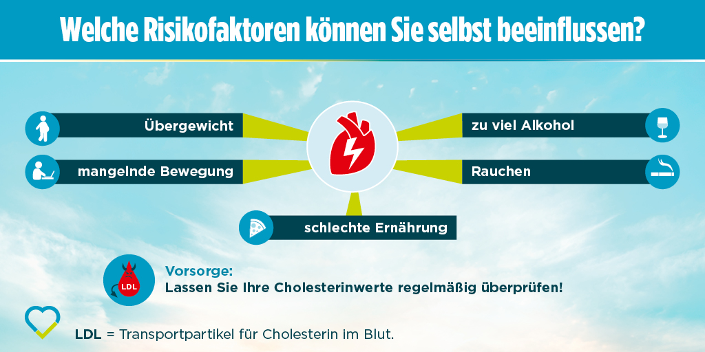 Einige Risikofaktoren für Herz-Kreislauf-Erkrankungen haben Sie selbst in der Hand. Mehr #Bewegung und eine ausgewogene #Ernährung können viel bewirken. Cholesterinwerte werden jedoch auch genetisch beeinflusst - überprüfen Sie Ihre Werte jetzt! 
#TagdesCholesterins #Cholesterin