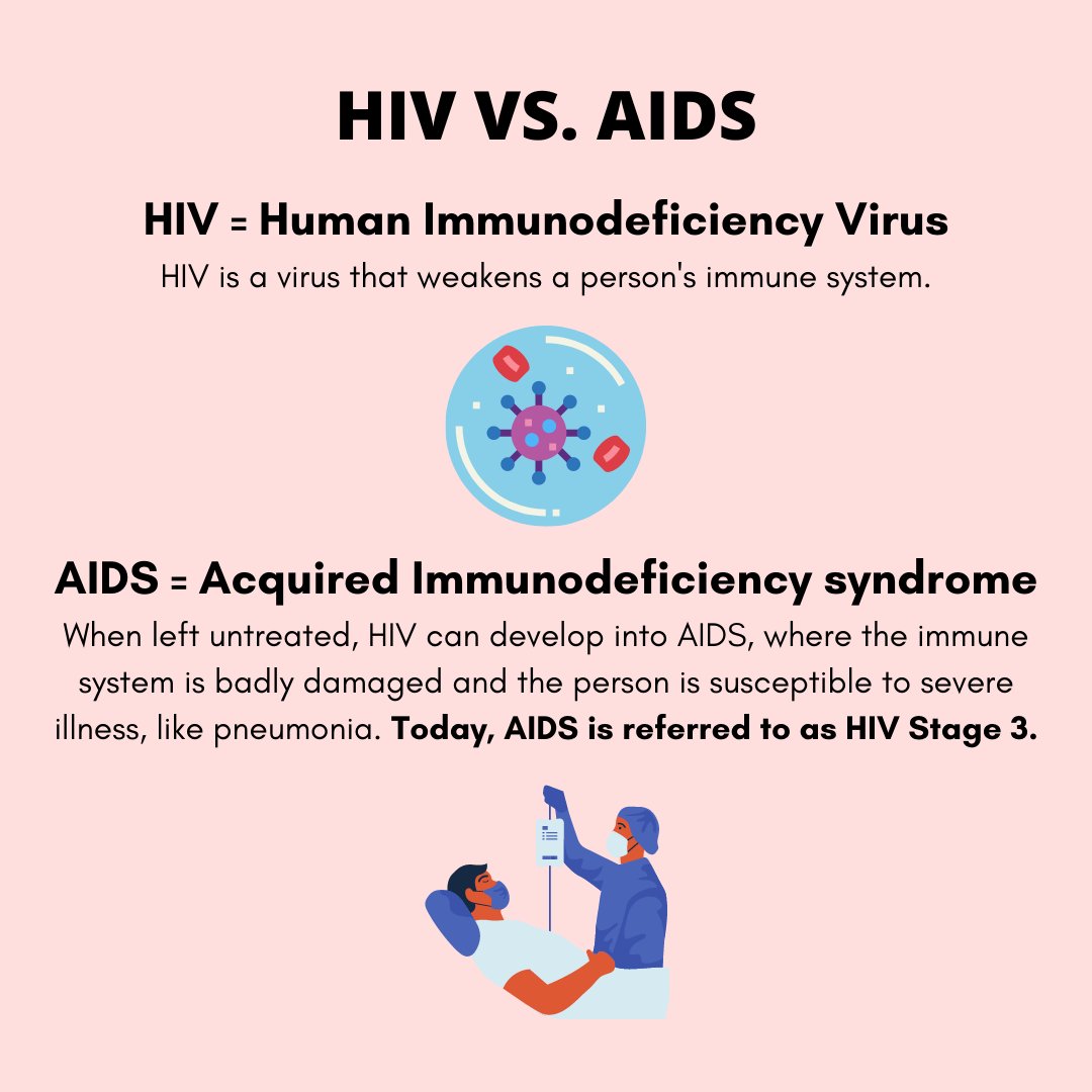 turnnt_study's tweet image. In anticipation of National HIV Testing Day on June 27, the TURNNT team will be sharing information to raise awareness of HIV, PrEP/PEP, and testing. Today, we provide an overview of HIV and an introduction to specific terminology. #HIV101 #TURNNTStudy