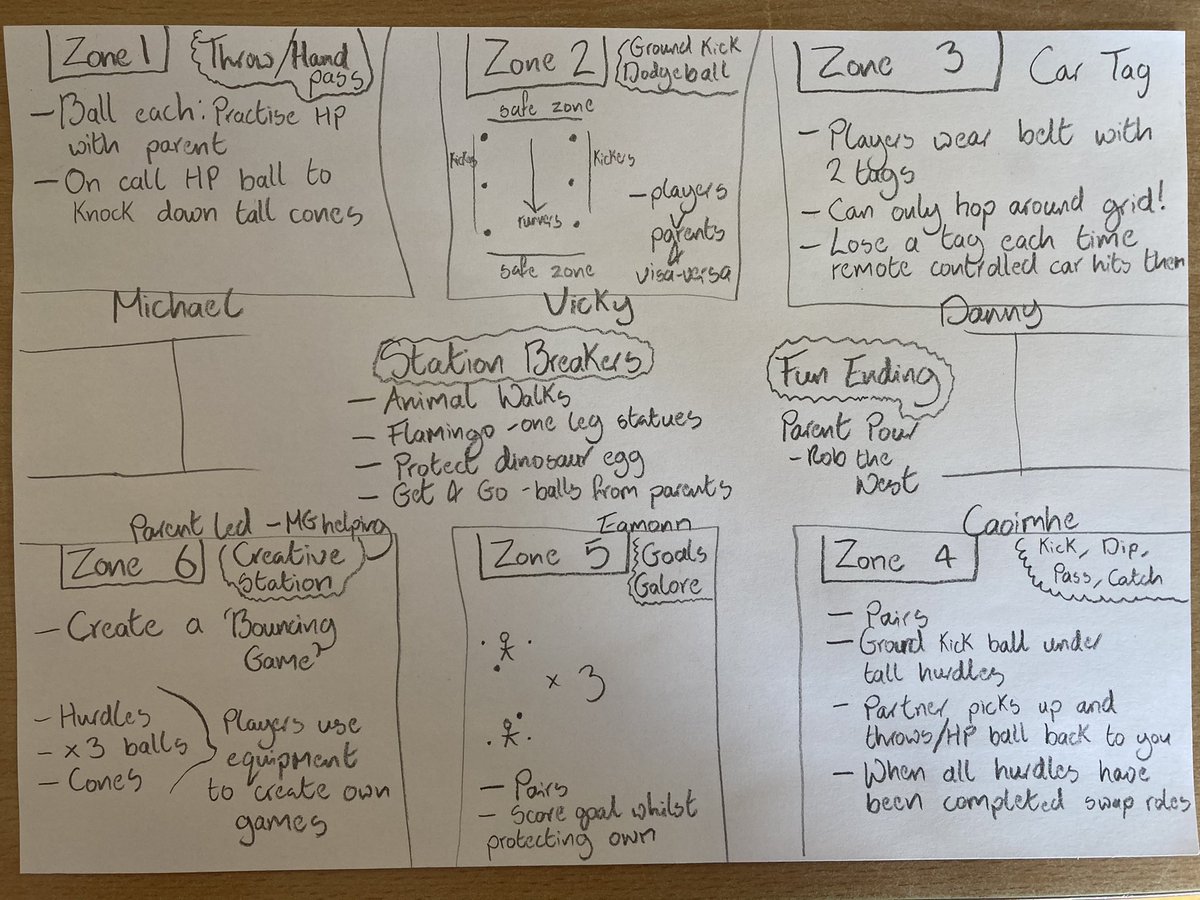 What do your own under age sessions looks like for the weekend? Lack of queues? As active as possible? Plenty of chances to score? Feeling valued? FUN 🤪???
