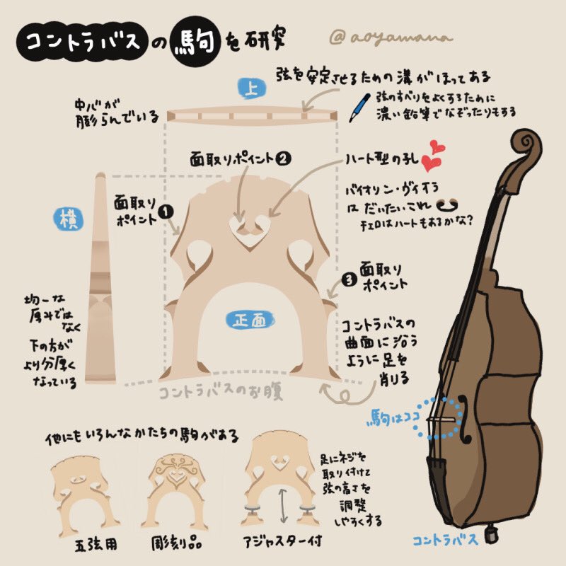 コントラバス駒&アジャスター コントラバス | 製品 | YAMAHIKO 山彦