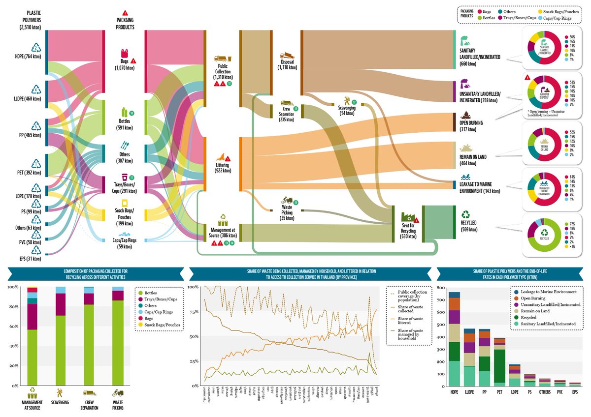 Happening tomorrow! We'll be running a #SystemsInnovation 101 Workshop via <a href="/BKKDesignWeek/">Bangkok Design Week</a> - in this one we'll deep dive into #Plastics #Circularity leveraging <a href="/WWF/">WWF</a> #data + systems approach. Part A is up on our site already. Looking forward to meeting the 100+ already registered!