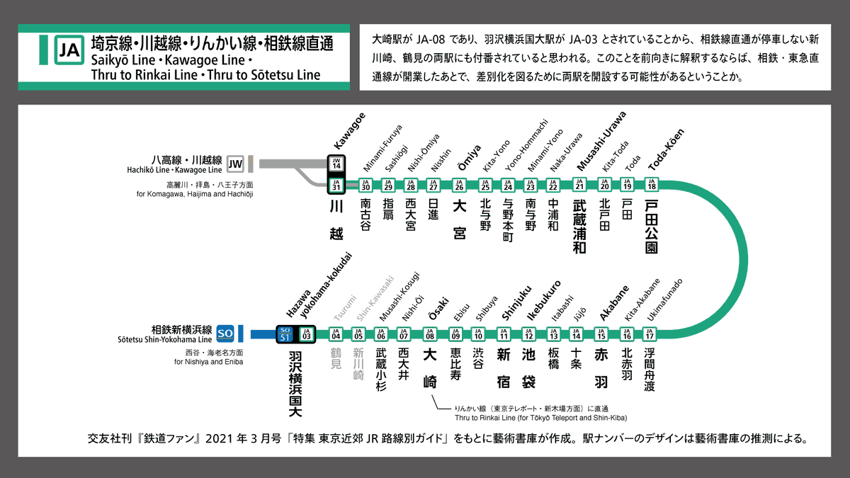 WH0_WH4T's tweet photo. 『鉄道ファン』2021年3月号に掲載のあった、JR東日本の駅ナンバリング未導入区間のまとめ（その1） https://t.co/VqViiahdWF