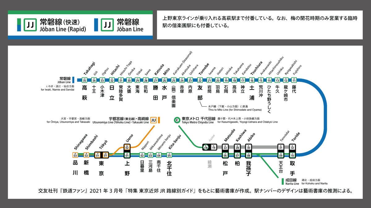 WH0_WH4T's tweet photo. 『鉄道ファン』2021年3月号に掲載のあった、JR東日本の駅ナンバリング未導入区間のまとめ（その1） https://t.co/VqViiahdWF