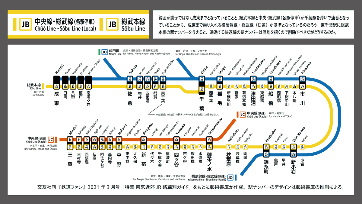 WH0_WH4T's tweet photo. 『鉄道ファン』2021年3月号に掲載のあった、JR東日本の駅ナンバリング未導入区間のまとめ（その2） https://t.co/XnPgBJasGq